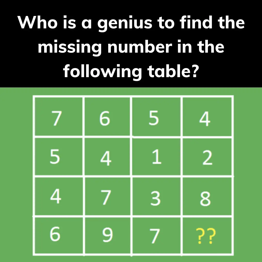 Who is a genius to find the missing number in the following table?